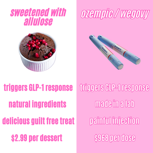 how much allulose to trigger glp-1 Release by Rare Sugar D-Allulose Ameliorates Sucrose-Induced Obesity and Glucose Intolerance in Ovariectomized Mice News Loser Bites