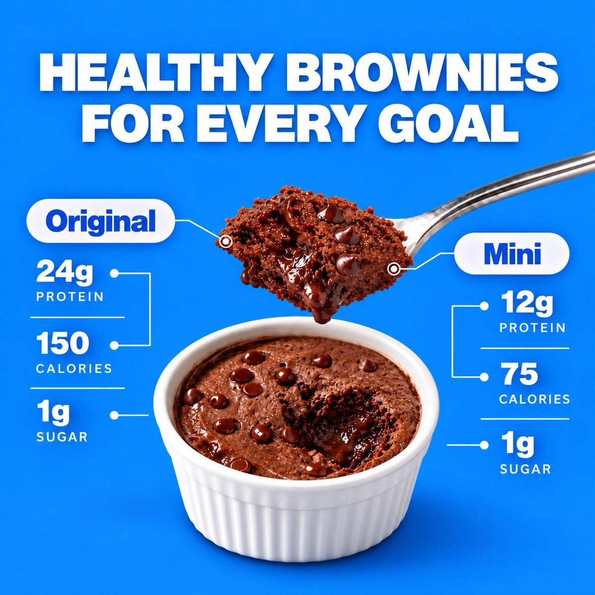 PROTEIN LAVA BROWNIES